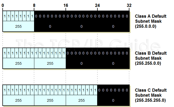 class a subnet mask table