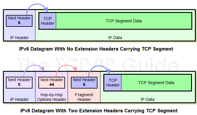 tcp ip packet format